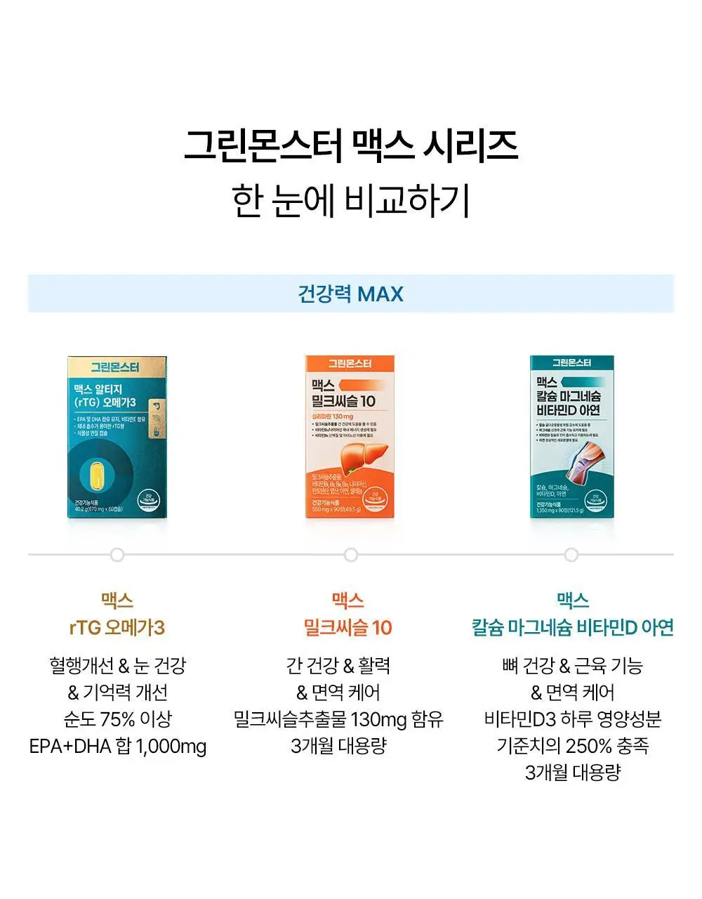 [고함량 오메가3] 그린몬스터 맥스 알티지(rTG) 오메가3 60캡슐 (1개월분) 상세페이지 27